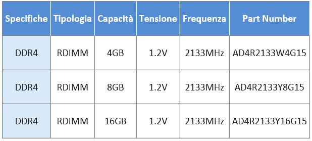 ADATA DDR4 specifiche