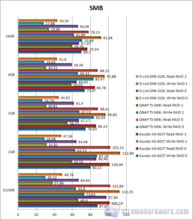 smb graph