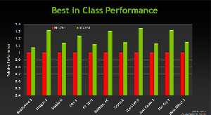 img010-diagramma 650vs7750