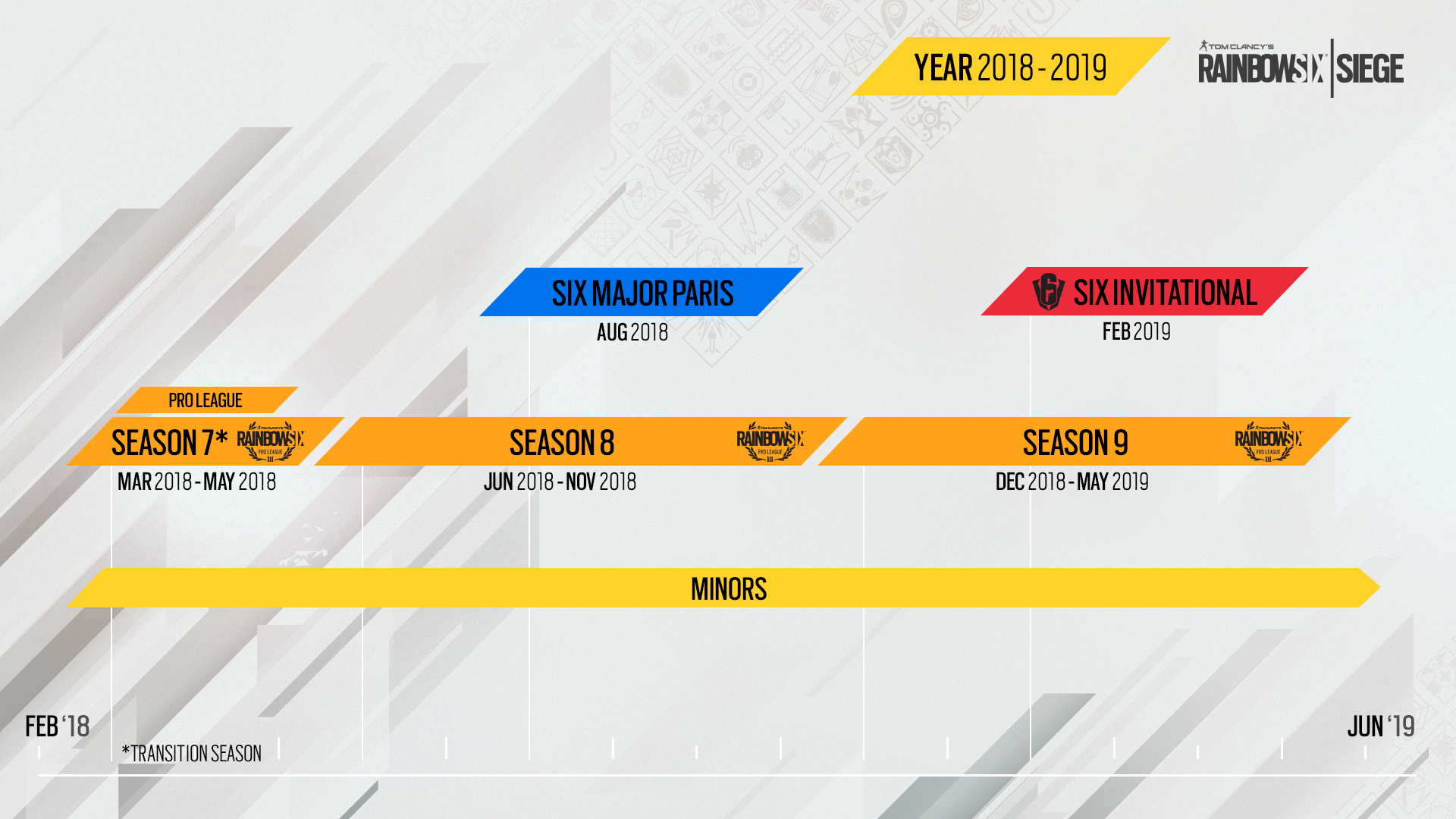 R6S Static Timeline FINAL